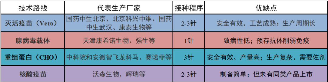 反应器那点事儿之新冠灭活疫苗的研发和生产