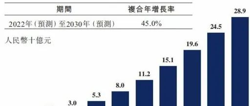 两款CAR-T疗法相继获批，国内细胞与基因疗法正蓄势待发
