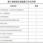 《2020年甲类大型医用设备配置许可通告》发布，新增10家医院获质子放射治疗系统准予许可！