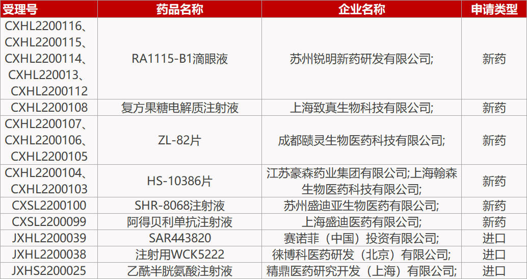 藥研發0223復星fic新藥獲批肺纖維化臨床恆瑞1類新藥獲批慢性咳嗽臨床