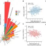 Cell：肠道菌群研究新突破，傅静远团队开发出高精度肠道微生物指纹算法