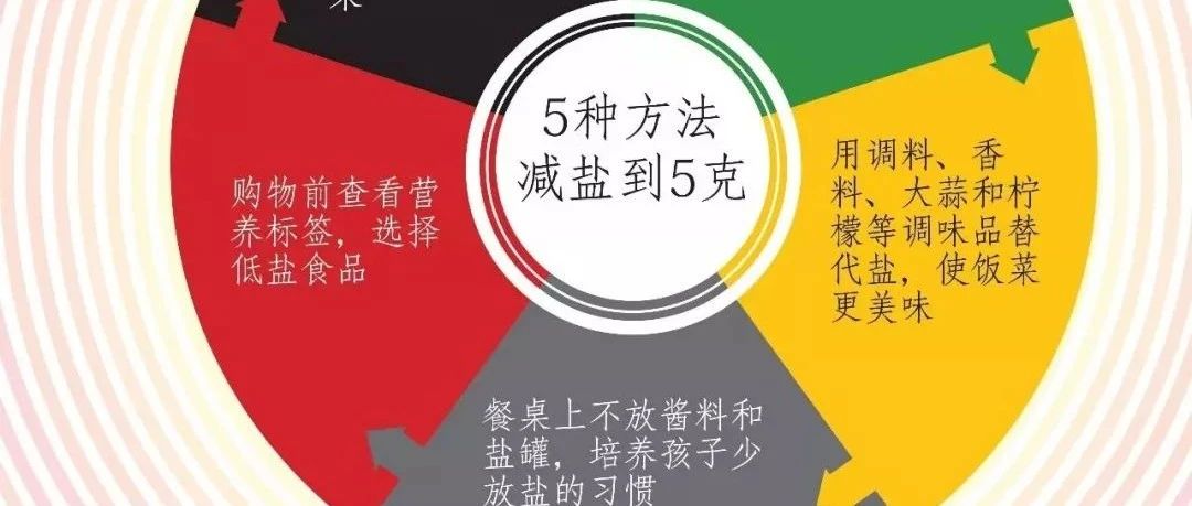 关于“减盐”，我想告诉你……