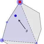 利用概率学实现组合优化层，新研究构建Julia开源包InferOpt.jl