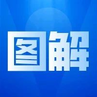 严惩违规经营投资！一图读懂珠海市属国有企业违规经营投资责任追究实施办法
