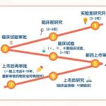 一张图带你理解原研药和仿制药
