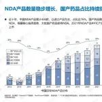 近十年中国创新药NDA及上市药品全景解读