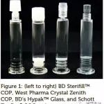 注射剂一致性评价----生物制品预充针选择的风险管理方法