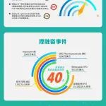PharmaGo药闻周报 | 誉衡PD1获批，K药、O药新增胃/食管癌适应症，药明巨诺CAR-T疗法获批...