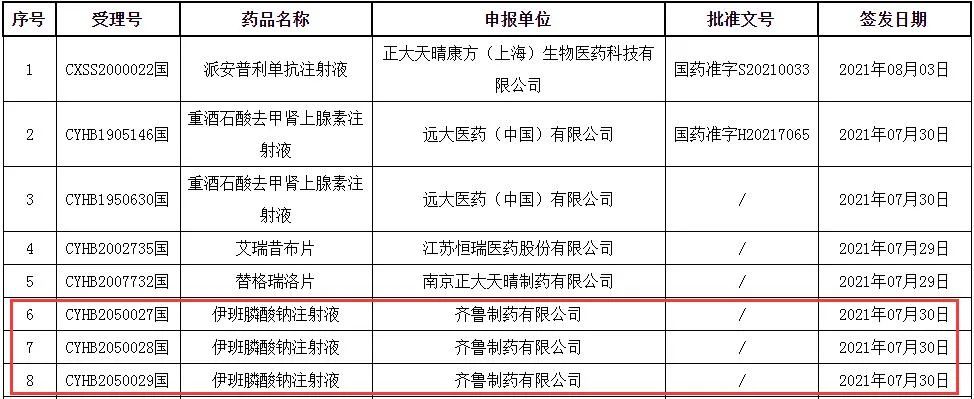 2021年08月05日药品批准证明文件待领取信息发布