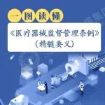 一图读懂《医疗器械监督管理条例》精髓要义