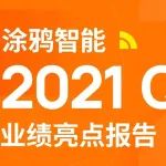解读涂鸦智能Q2财报：总营收大涨118%，SaaS业务或成第二增长曲线