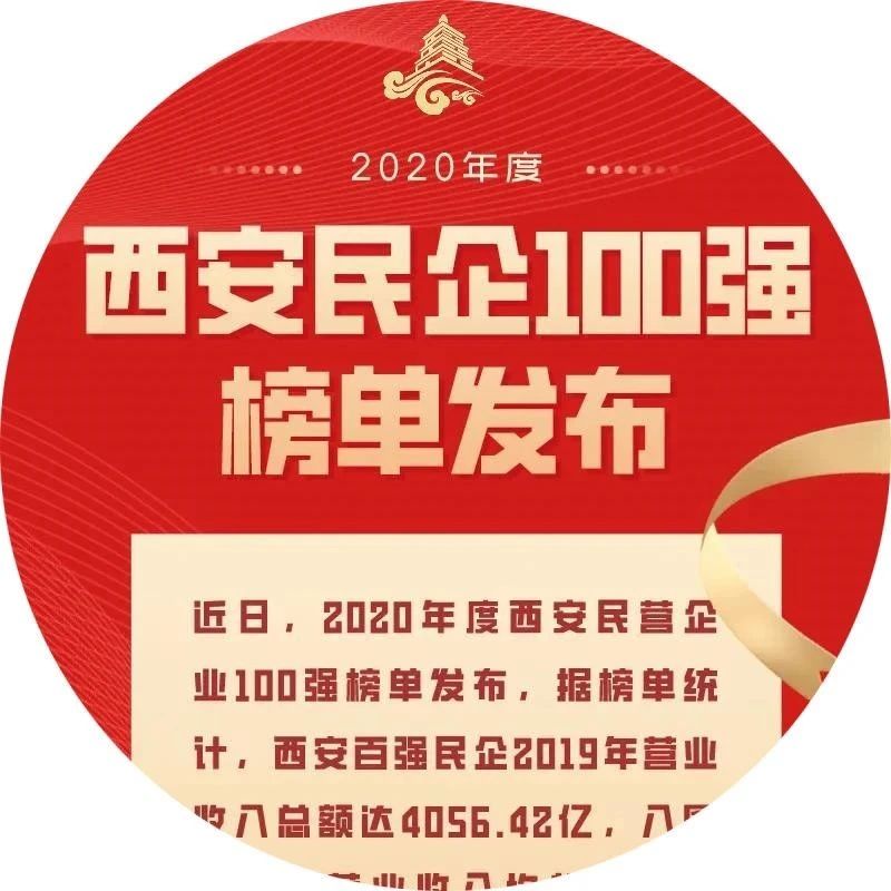 重磅！2020西安民营企业百强榜单发布！怡康医药入选，跻身TOP9！