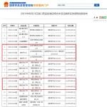 2021.06.23药品批件信息！5个药品通过一致性评价