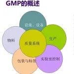史上最全原料药生产GMP管理PPT