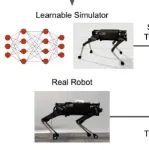 Google X华人博士发布机器人模拟器SimGAN，ICLR2021已发表！