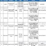 5月份，FDA 批准上市新药汇总