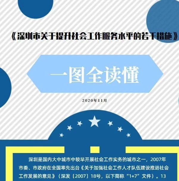 一图读懂 | 《深圳市关于提升社会工作服务水平的若干措施》