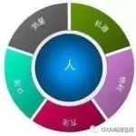 GMP检查缺陷之人机料法环