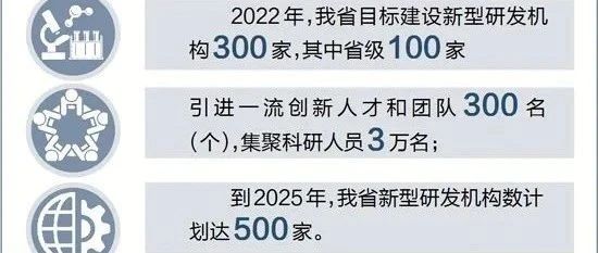 “新”在何处？新型研发机构