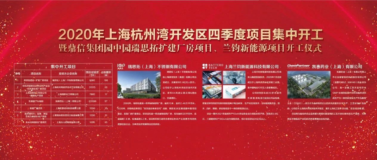 计划总投资16亿元，涉及8个重大项目！2020年上海杭州湾开发区四季度项目集中开工