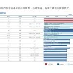 信达管线最新进展：年底或将递交 BCMA 靶向 CAR-T 上市申请，PD-1 三项新适应症蓄势待发