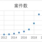 医生创业注意！投融资中对赌协议到底是个啥