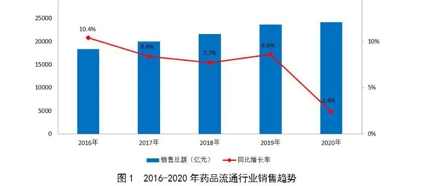 2020年中国药品零售销售额前100大企业榜单