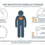 BioNews | AtriCure：EPi-Sense系统获批治疗长期持续Afib患者