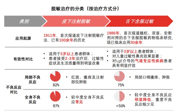 脱敏机制与分类,cnki,头豹研究所