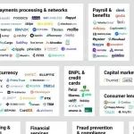 CB Insights发布2022年全球Fintech 250企业榜单，4家中国企业入选
