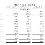 又一眼科连锁在港挂牌上市!