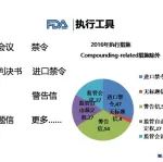 FDA培训PPT分享-数据完整性和cGMP合规