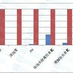 扬州主城区游泳场所水质抽检情况发布！不合格单位有这些……