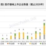 98家国内上市械企营收、利润、研发排行榜！