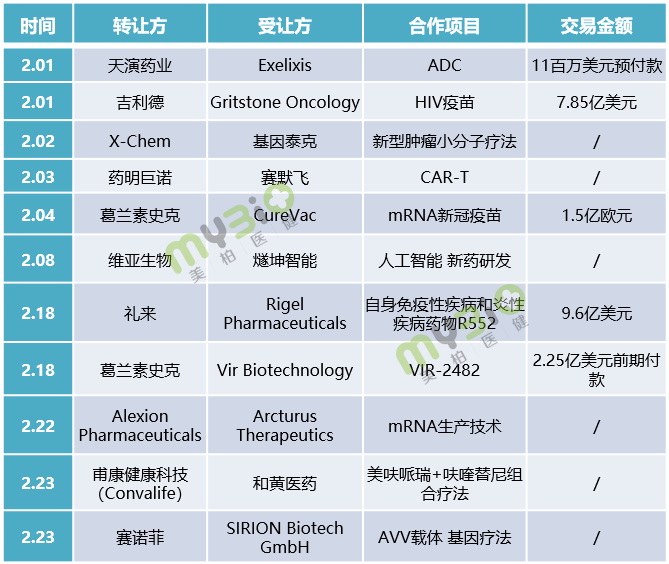 2021年医药BD开门红，并购、授权、合作一波接一波-药选址