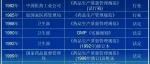 这些年走向台前的CQO，就是一部中国GMP发展史