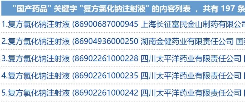 这117个品种无需开展一致性评价，但仿制药竞争依然激烈