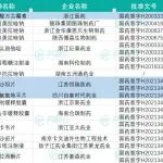 2021.06.10药品批件信息！21个药品通过一致性评价