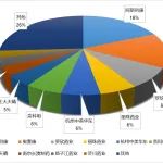 200亿市场厮杀!全球仅3款获批,钾离子竞争性酸阻滞剂,风口or风险?