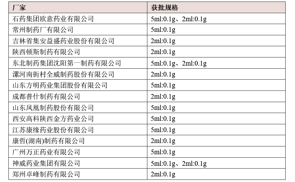 己酮可可注射剂说明书图片