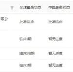 6650 万美元引进，君实 IL21 融合蛋白获批临床