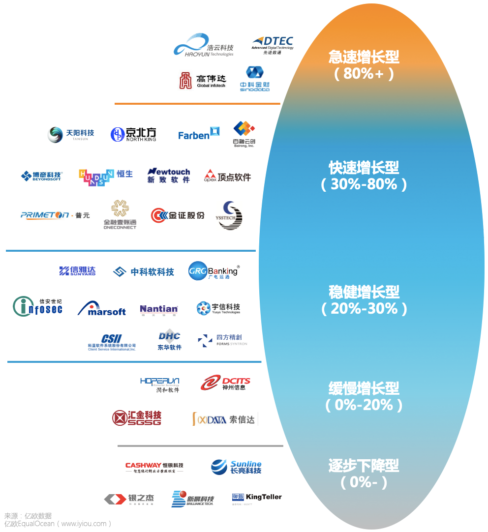 亿欧智库丨2021H1中国金融IT服务商35强发布,累计研发投入达56.12亿元