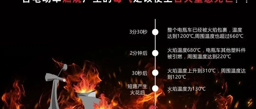 嘉定区人民政府关于规范电动自行车停放充电加强火灾防范的通告