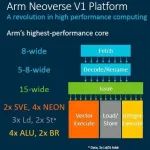 挑战Intel,Arm发布全新服务器产品