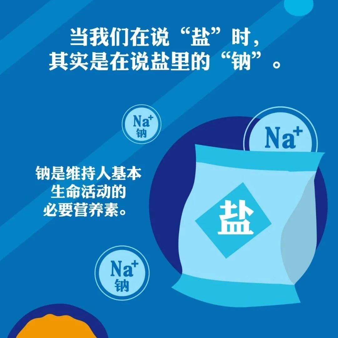 ​【食品安全 共建共享】关于减盐你真的都了解吗？