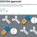 2021年FDA批准的新药有哪些？拒绝了哪些？