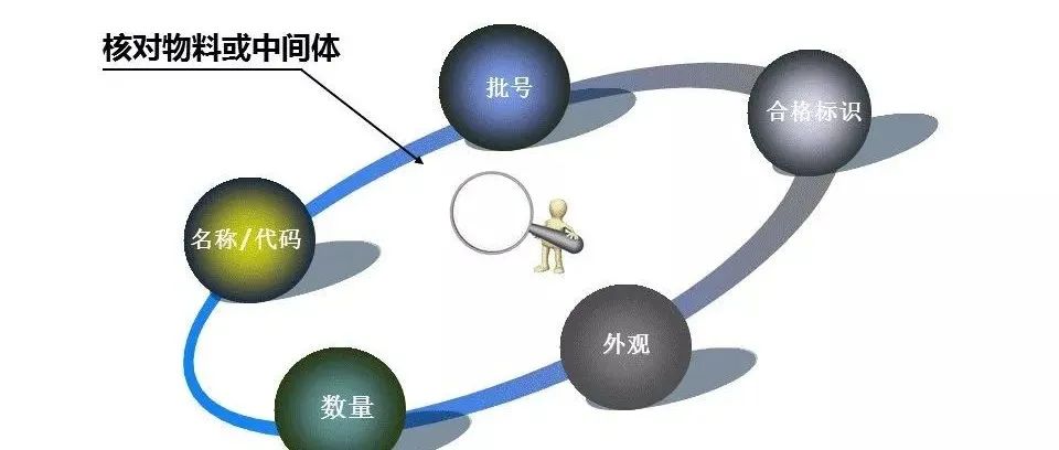 史上最全原料药生产GMP管理PPT