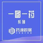【一图一药】健赞重磅新药 α-葡萄糖苷酶替代物Avalglucosidase alfa在美获批上市