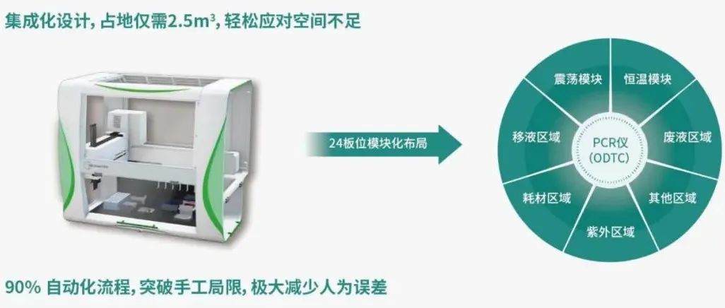 重磅：臻和科技自动化样本制备系统获批上市！