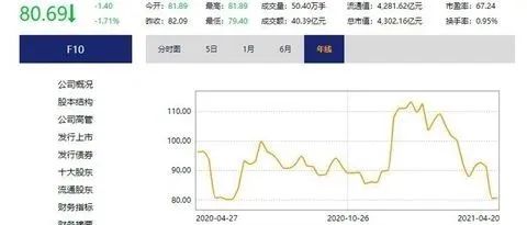 恒瑞医药2020年净利增长近两成 PD-1销量增逾3倍